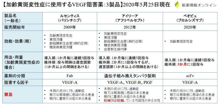 特定の薬剤がMDを引き起こす可能性はありますか?